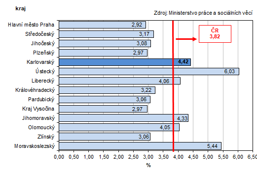 Podl nezamstnanch v % v krajch R k 31. 8. 2024